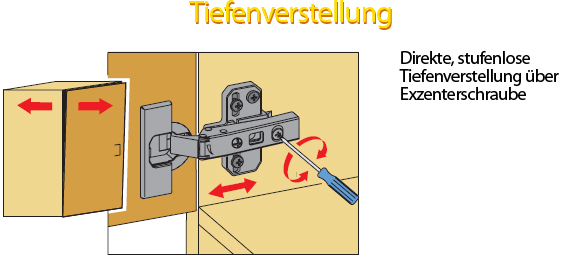 Tiefenverstellung